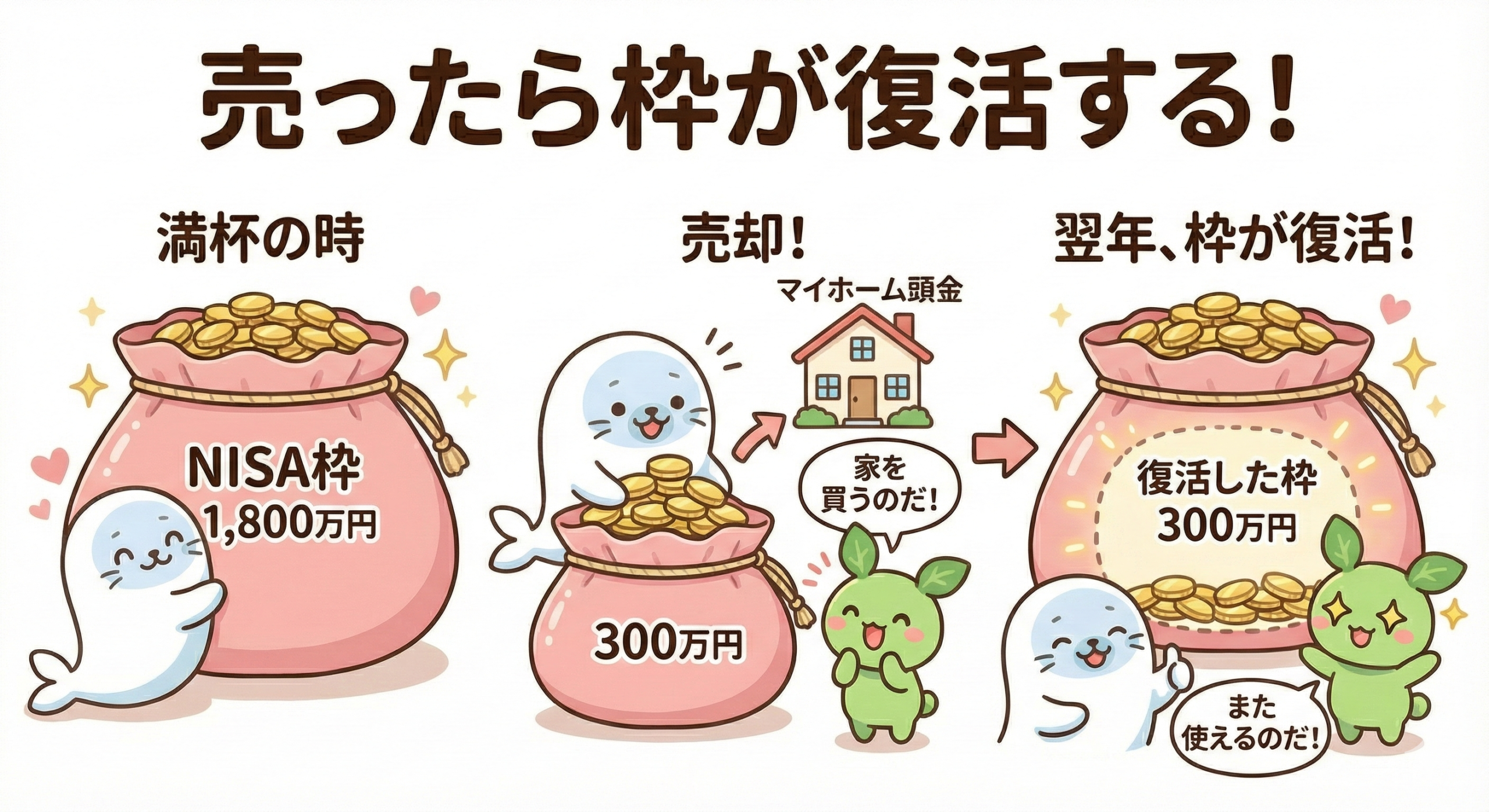 売ったら枠が復活する！