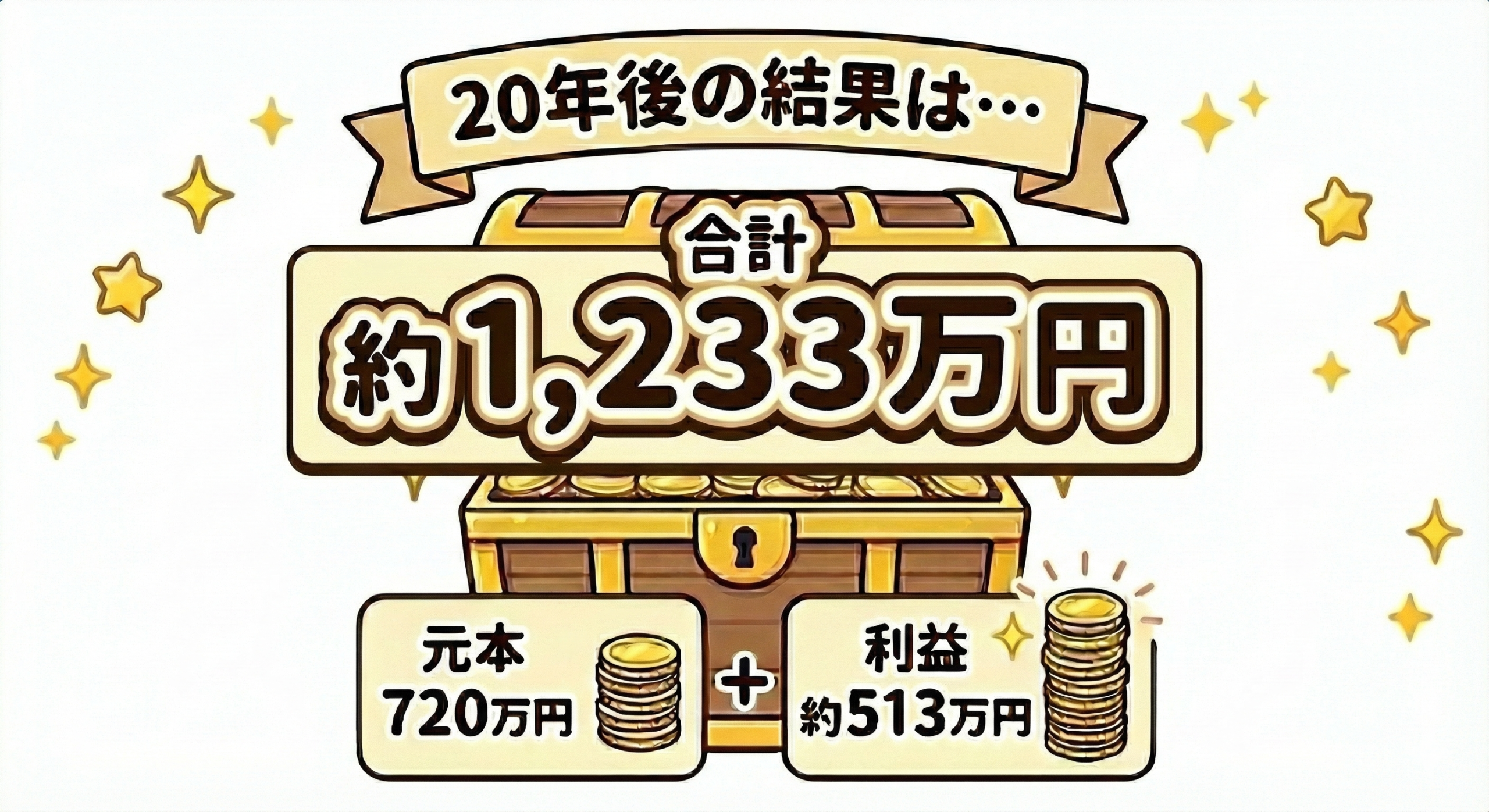 20年後の結果